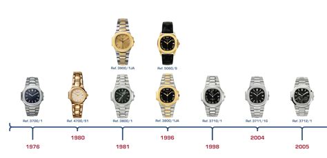 evolution of Patek Philippe